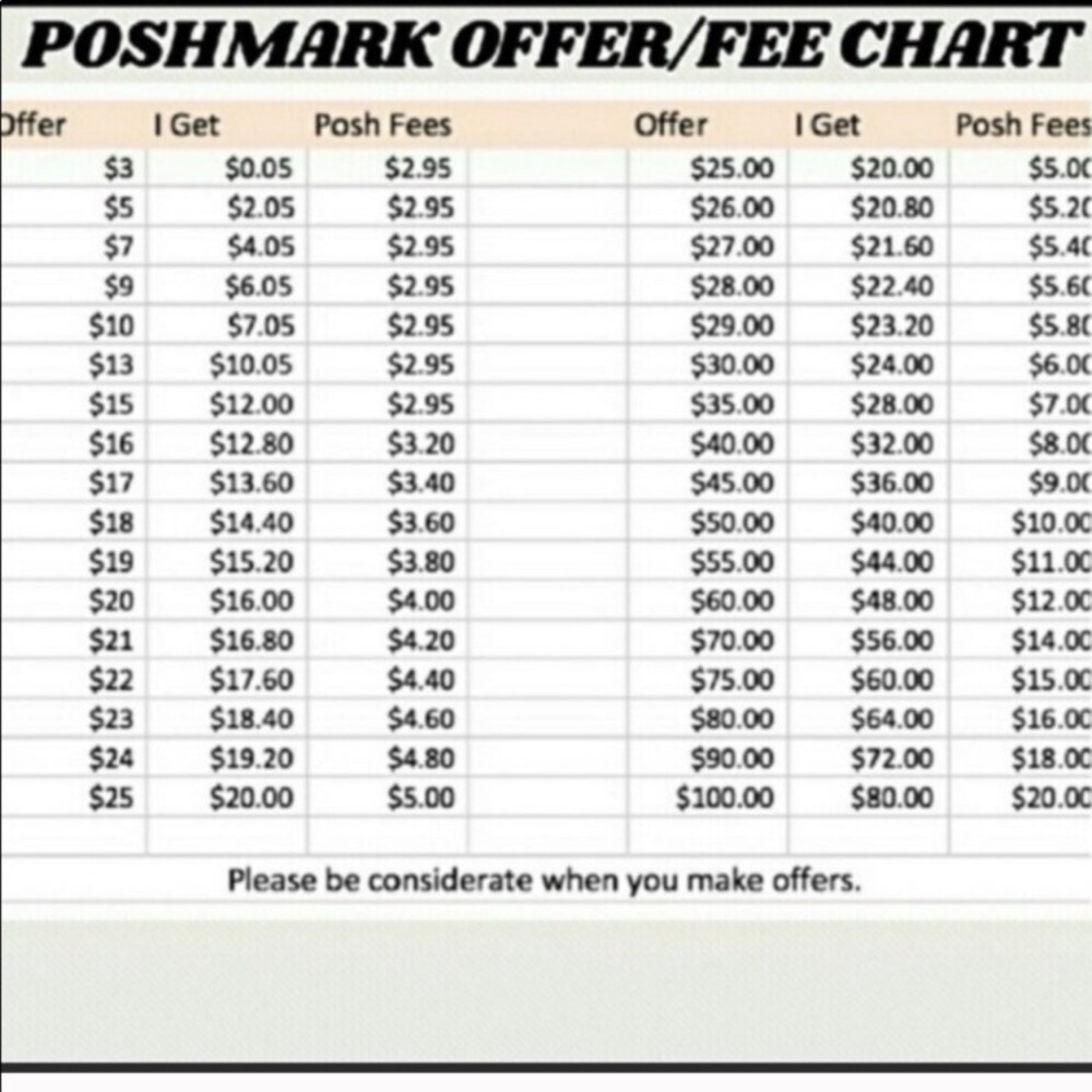 Reasonable offers only please
